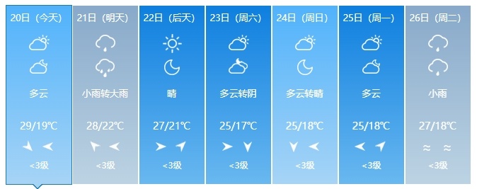 暴雨将至！警惕强对流！吉林省这些地方注意→