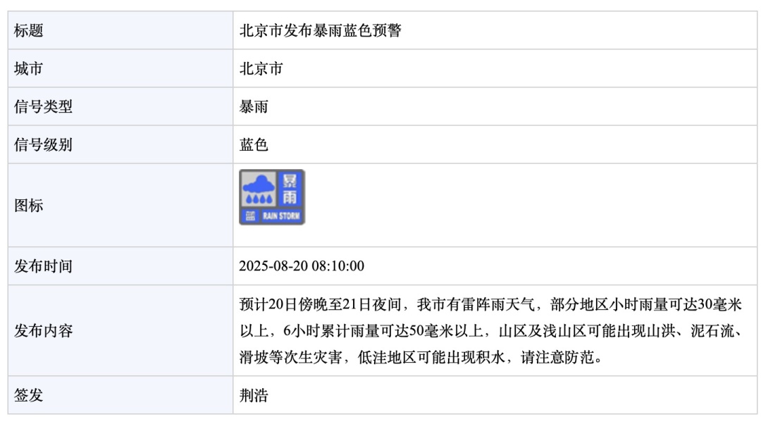 暴雨蓝色预警！今天傍晚至明天夜间，北京有雷阵雨