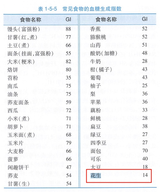 这种“长寿果”，心血管真的很爱！