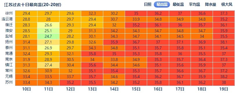 江苏高温橙色预警！注意防范！