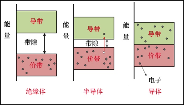 普通人的一天，与量子处处“遇见”