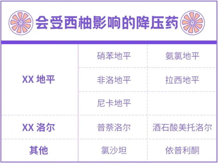 常吃这两种水果,能降低高血压死亡风险 常吃这两种水果,能降低高血压死亡风险