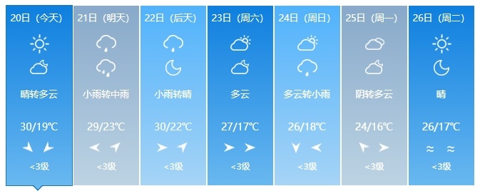暴雨将至！警惕强对流！吉林省这些地方注意→