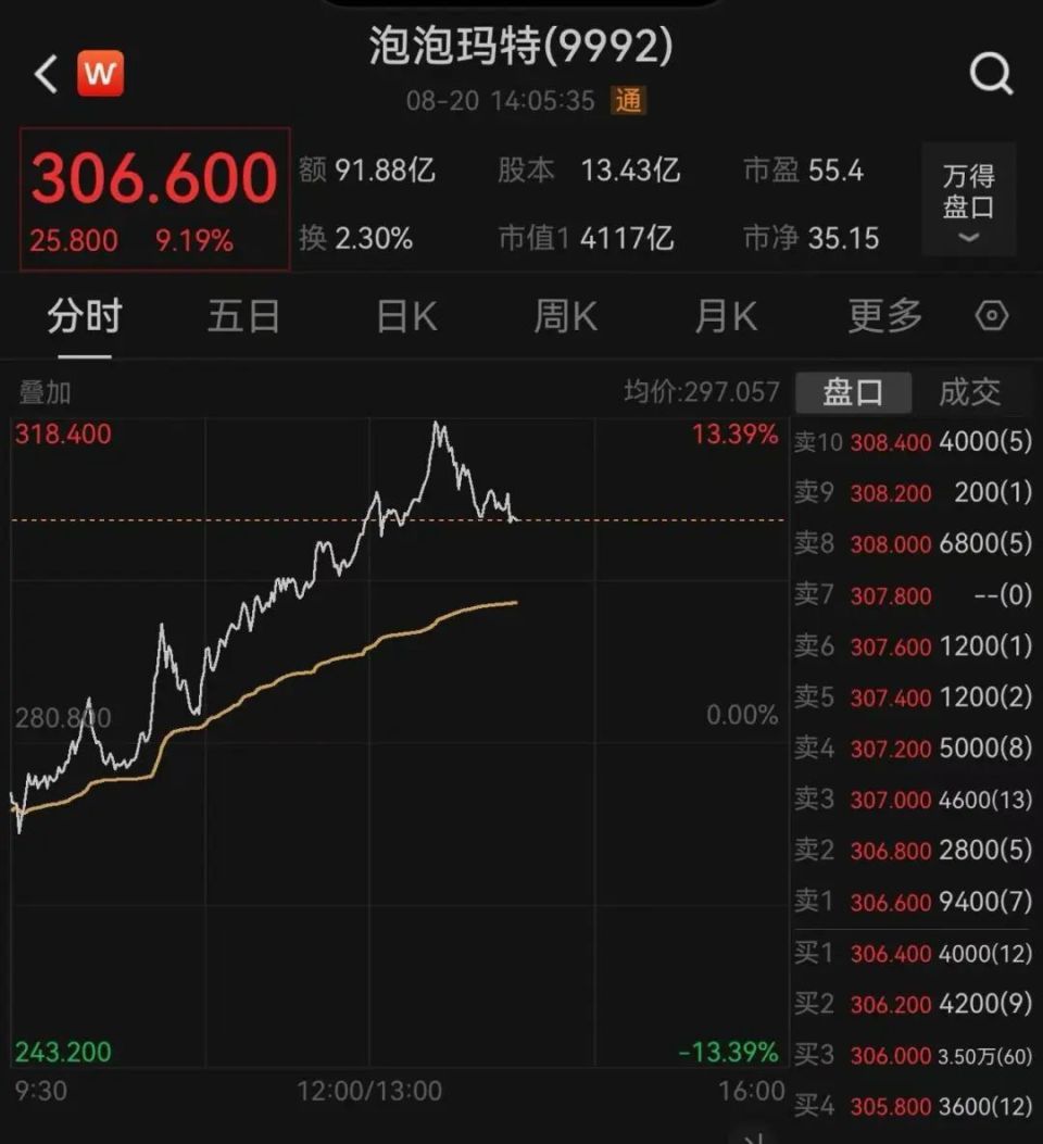 LABUBU上新mini版，可挂手机上！CEO王宁：“相信能成超级爆款”