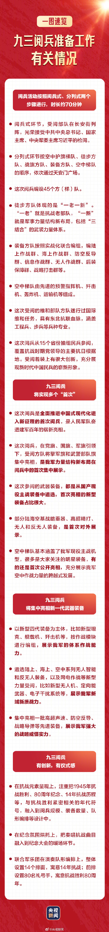 一图速览 九三阅兵亮点