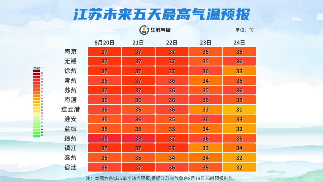 江苏气象发布:阵雨+雷雨!最高38℃! 江苏气象发布:阵雨+雷雨!最高38℃!