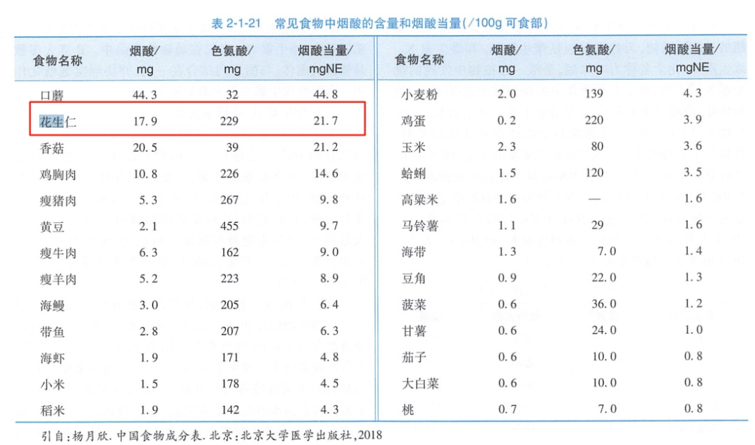 这种“长寿果”，心血管真的很爱！