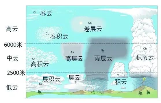 阵雨频繁，下雨的时候打雷，就是雷阵雨吗？