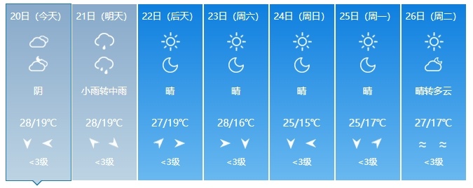 暴雨将至！警惕强对流！吉林省这些地方注意→