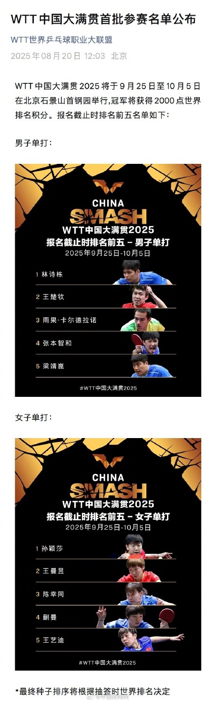 WTT中国大满贯首批参赛名单发布