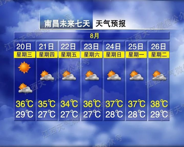 南昌高温天数破极值！未来还要继续热热热？江西接下来天气→