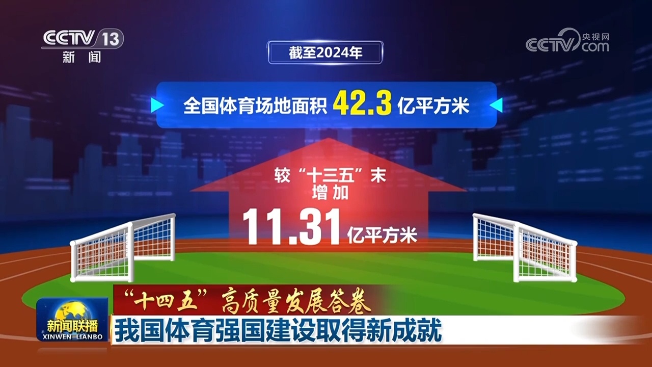 多维度进展凸显中国经济强劲韧性与活力 绘就高质量发展新图景