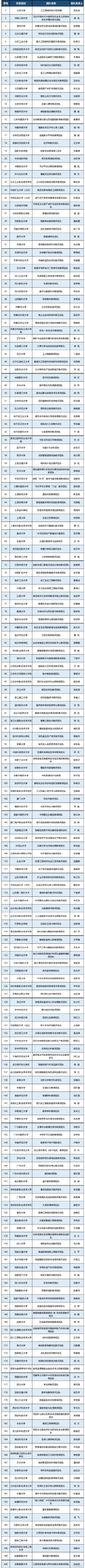 教育部公示！第四批黄大年式教师团队名单出炉