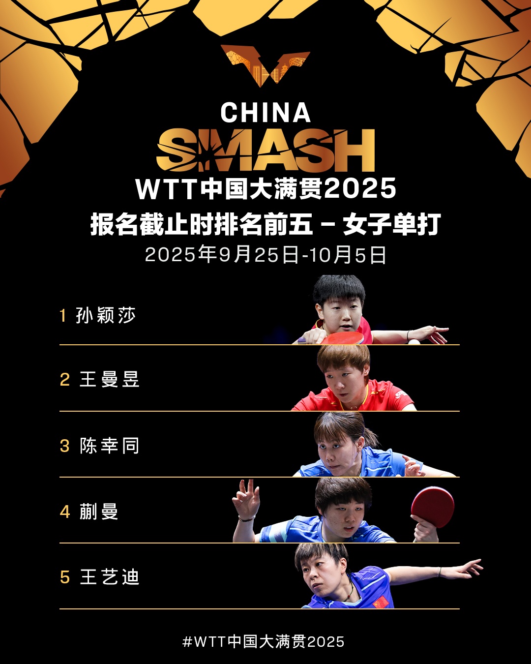 王楚钦,孙颖莎确认参赛!WTT中国大满贯首批参赛名单公布 王楚钦,孙颖莎确认参赛!WTT中国大满贯首批参赛名单公布