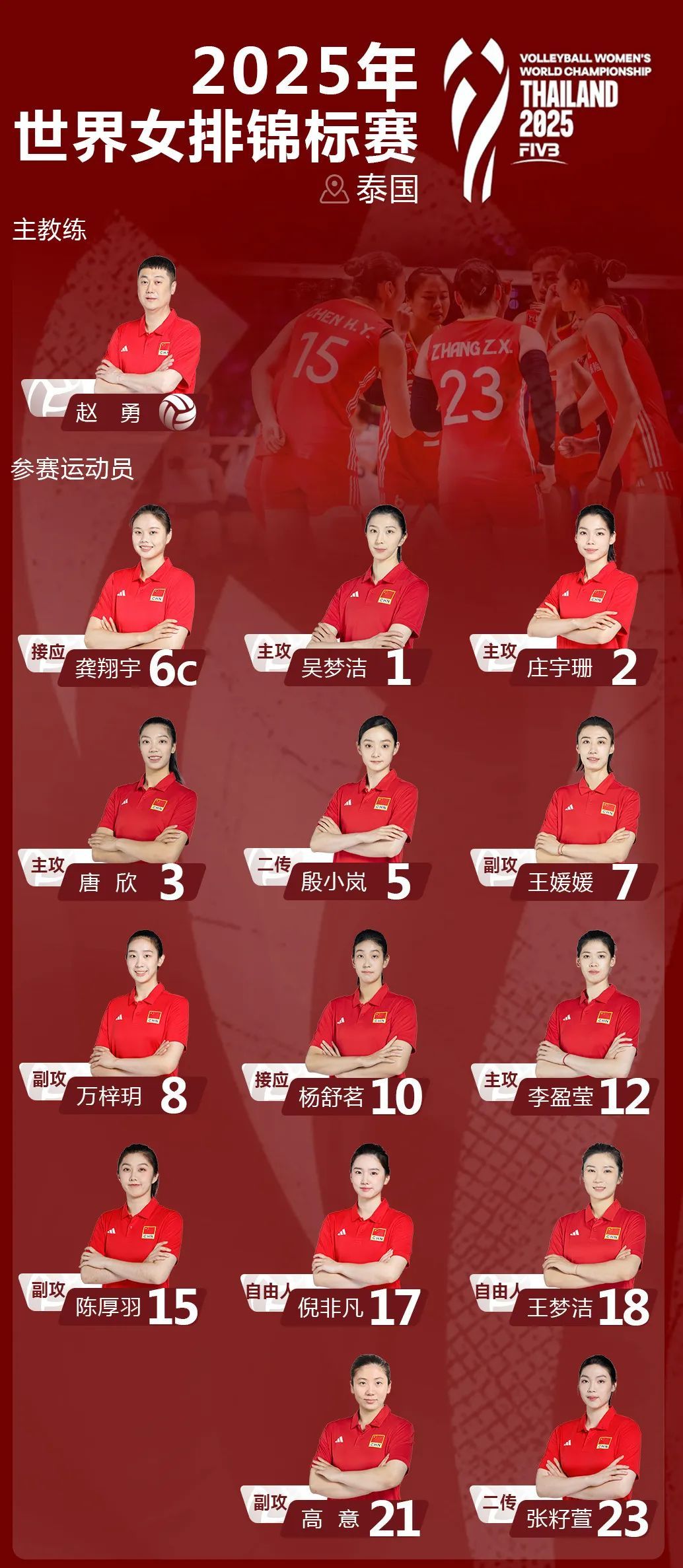 中国女排冲刺备战世锦赛 14人名单敲定