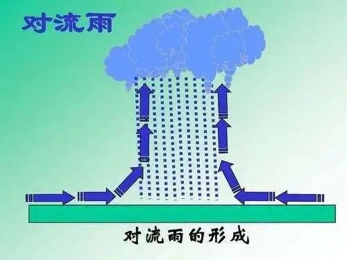 阵雨频繁，下雨的时候打雷，就是雷阵雨吗？
