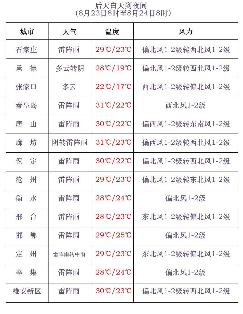 大到暴雨！局地大暴雨！就在今天，河北大范围降雨又来……