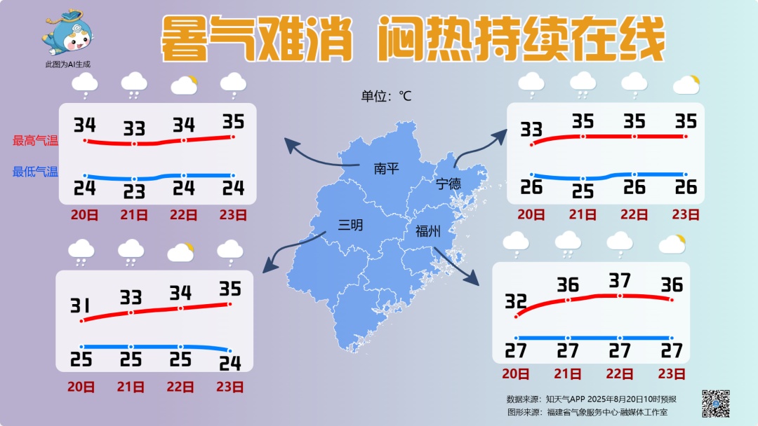 台风“玲玲”生成！局地暴雨+强对流！福建闷热湿的天气又要来了......