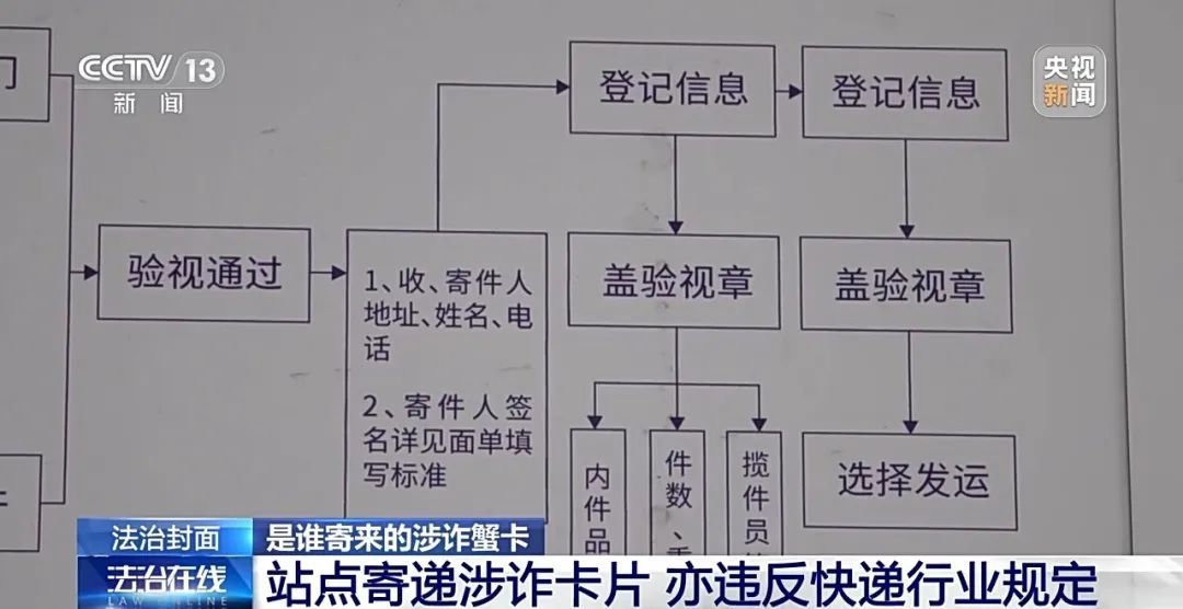 “取个快递”损失10多万！紧急提醒