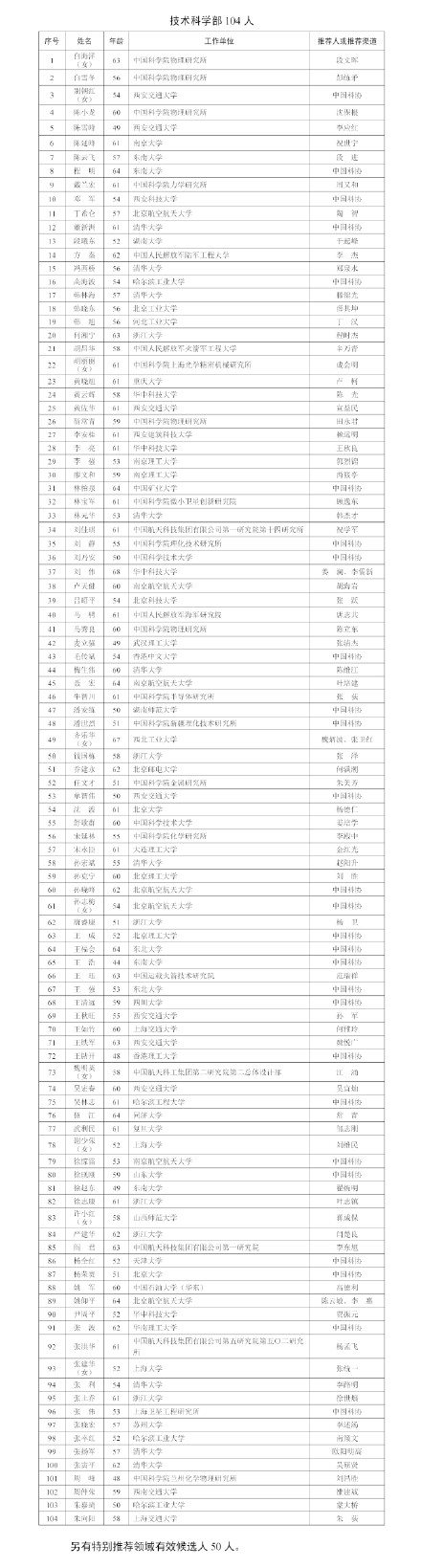 2025两院院士增选有效候选人名单公布