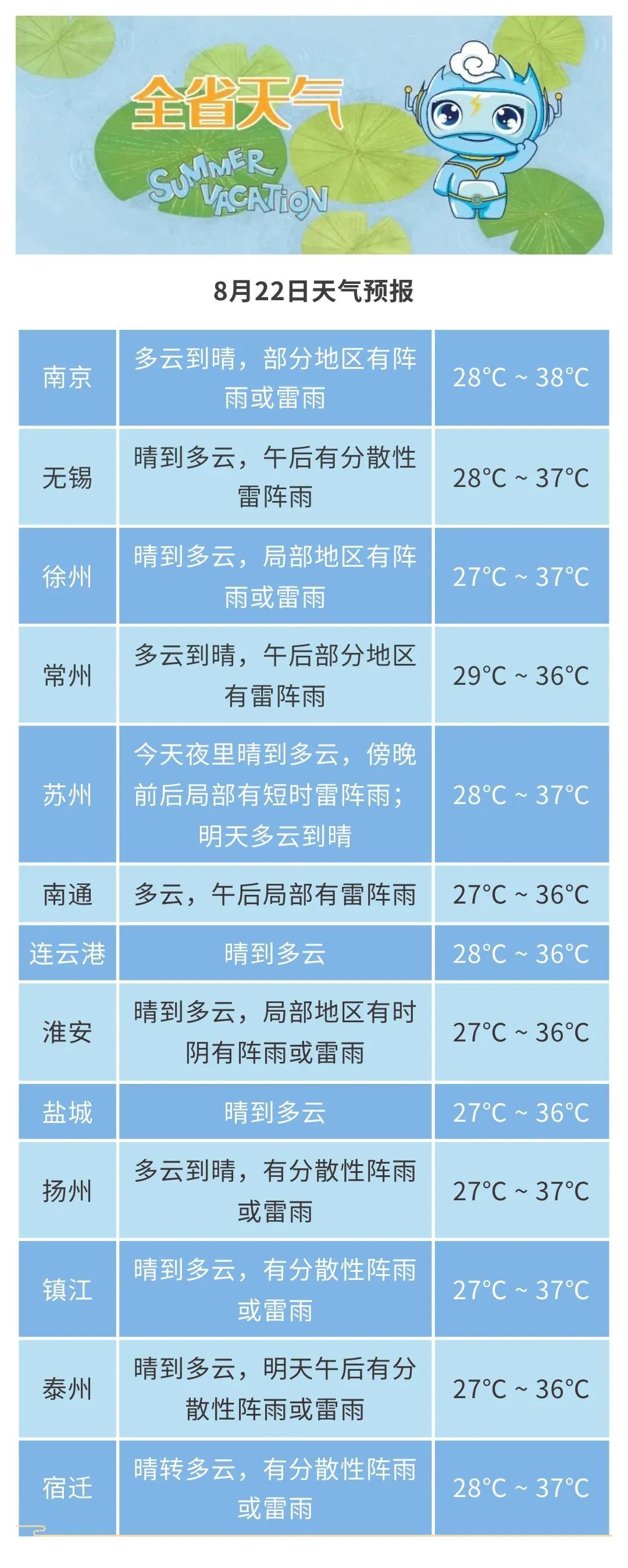 长江中下游高温“超长待机”!江苏的高温还有几天? 长江中下游高温“超长待机”!江苏的高温还有几天?