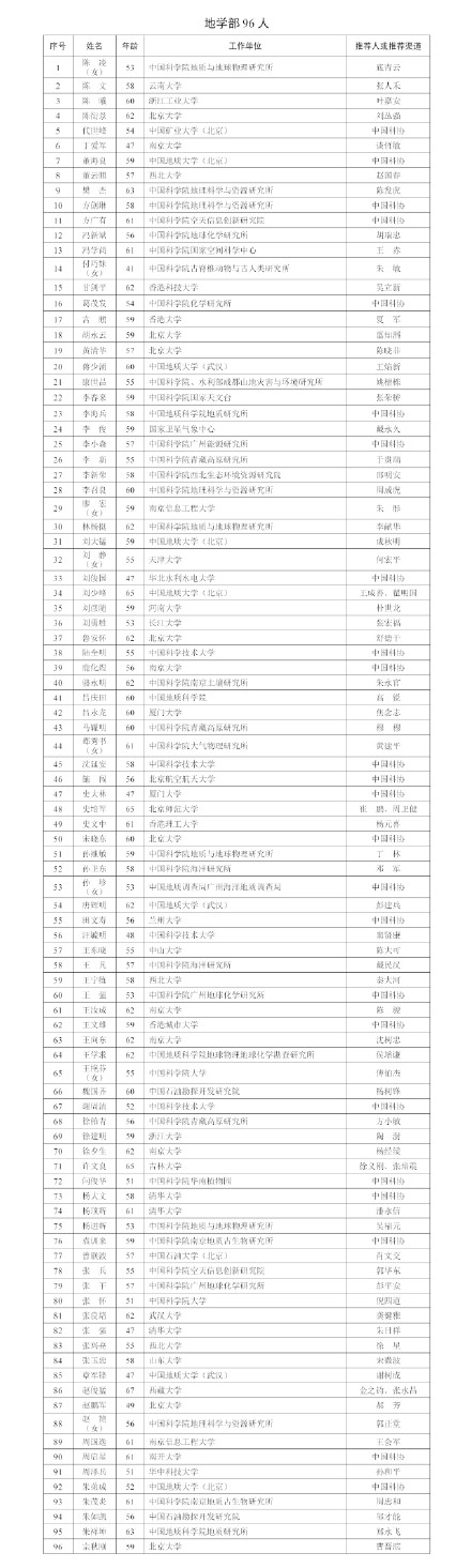 2025两院院士增选有效候选人名单公布