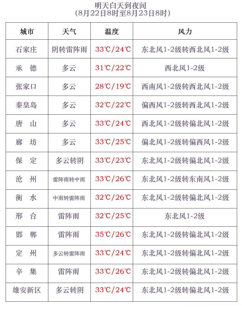 大到暴雨！局地大暴雨！就在今天，河北大范围降雨又来……