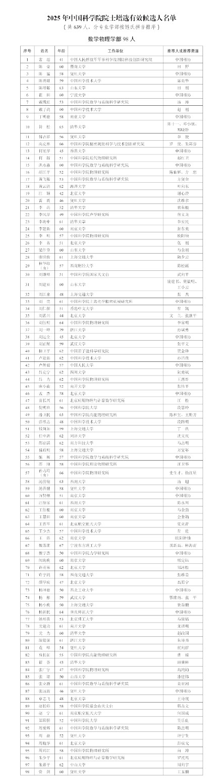 2025两院院士增选有效候选人名单公布