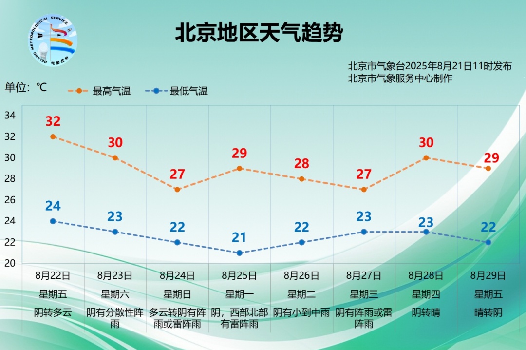 北京：暴雨黄色预警中 今天下午至夜间有明显降雨