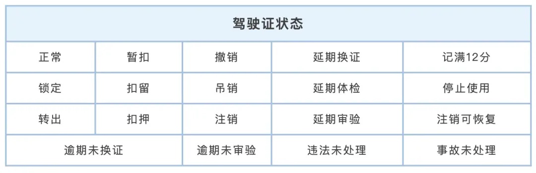 “失驾”再驾？错上加错！