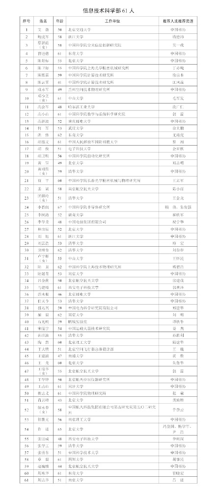 2025两院院士增选有效候选人名单公布