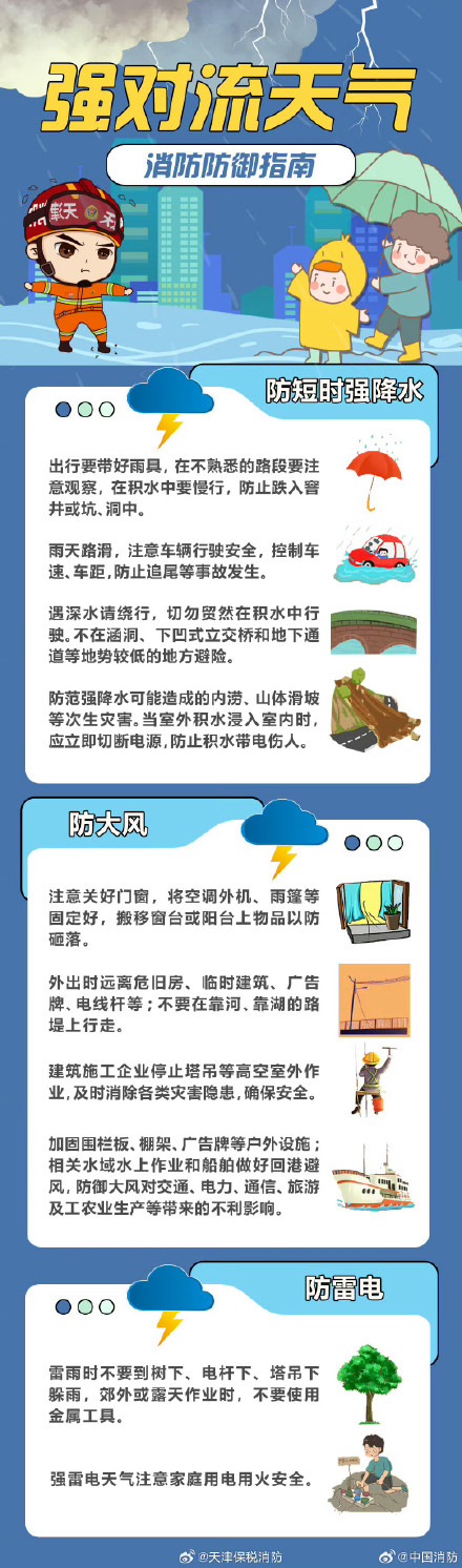 暴雨高温强对流预警齐发 该咋避险