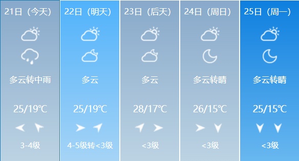 哈尔滨:今夜有雨!伴有强对流天气…… 哈尔滨:今夜有雨!伴有强对流天气……