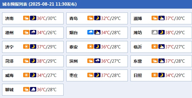高温橙色预警！山东明后两天将迎大范围降雨，局部大雨