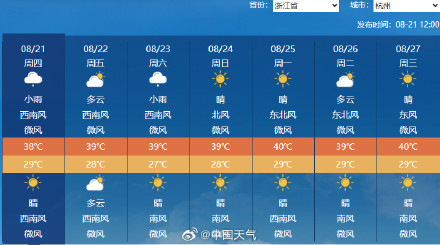 又又又高温了！上海杭州或刷新连续高温日数纪录