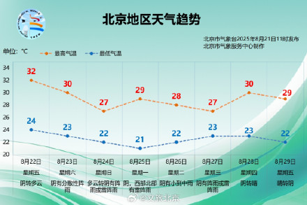 雷电+大风+暴雨预警中！局地可达10级大风，北京升级启动全市防汛三级应急响应