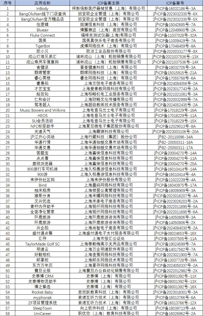 上海发布通告：下架58款APP！