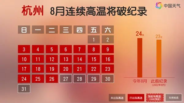 长江中下游高温“超长待机”!江苏的高温还有几天? 长江中下游高温“超长待机”!江苏的高温还有几天?