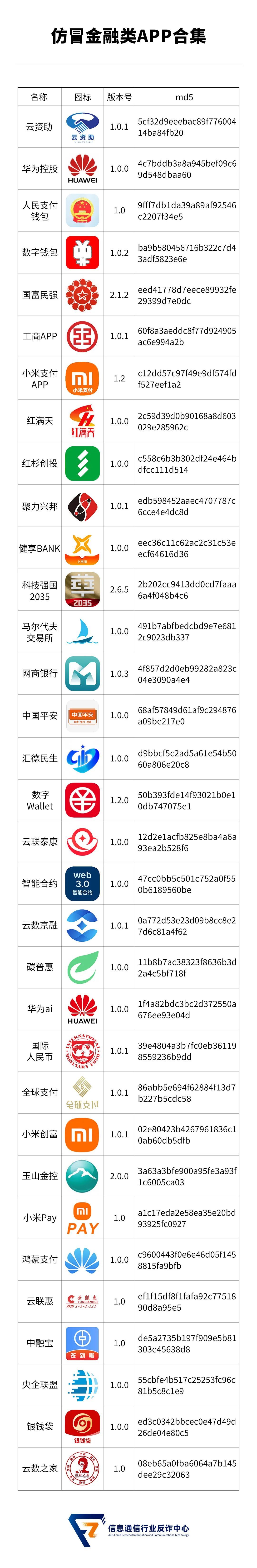迷惑性外观进行伪装，警惕这些仿冒金融类APP