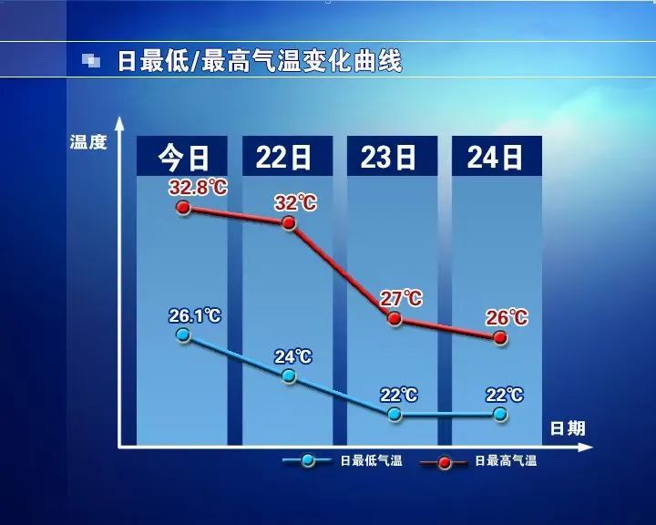 雨还没下完！石家庄天气具体预报→