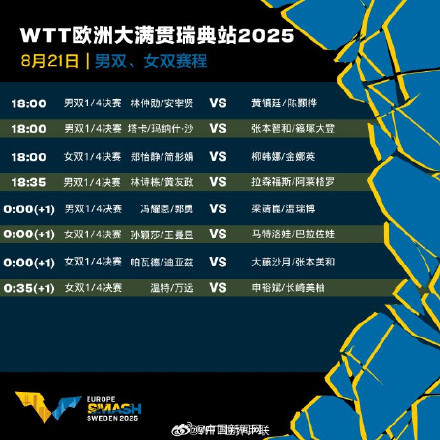 WTT今日赛程公布 孙颖莎王曼昱将一天2战