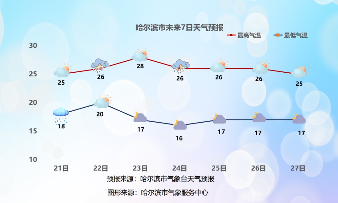 今天,黑龙江局地暴雨 今天,黑龙江局地暴雨