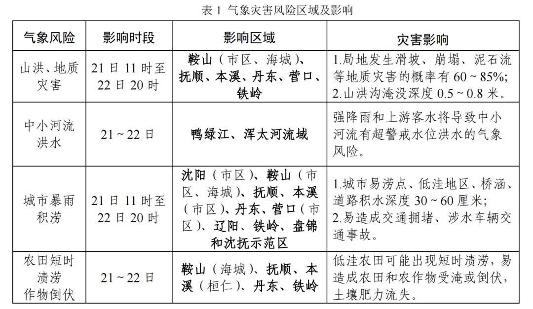 辽宁再发重大气象信息专报！这些地区大雨、暴雨、大暴雨