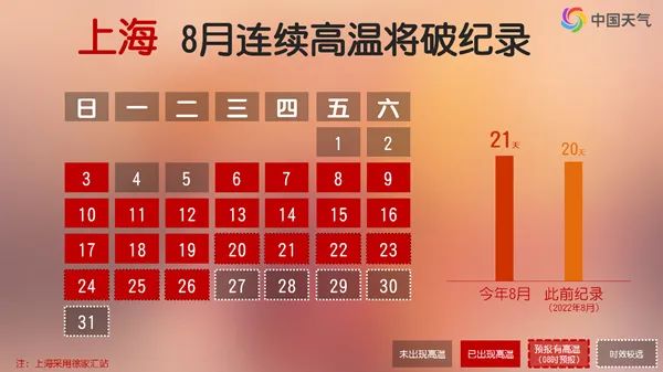 长江中下游高温“超长待机”!江苏的高温还有几天? 长江中下游高温“超长待机”!江苏的高温还有几天?