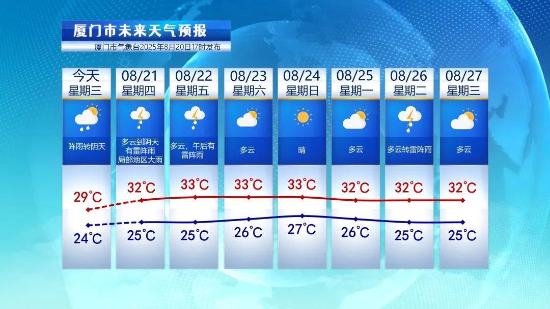 37℃！大雨！暴雨！强对流！即将抵达福建
