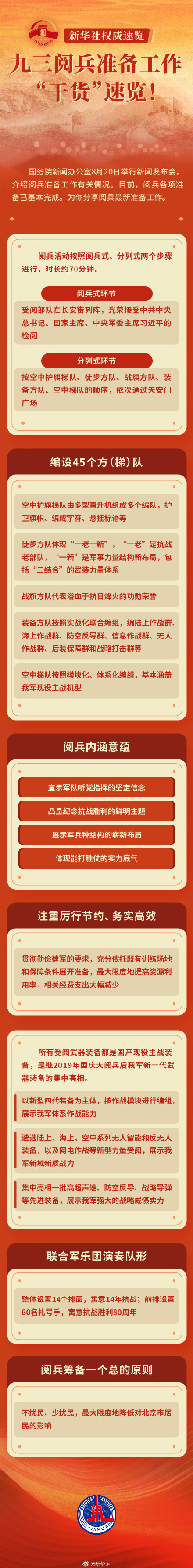 九三阅兵准备工作，“干货”速览！