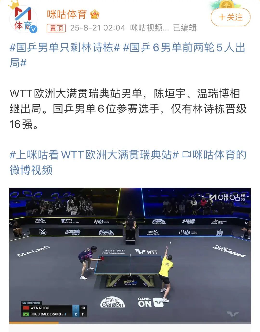 WTT欧洲大满贯：国乒6男单前两轮5人出局，林诗栋身兼三项，成男单独苗
