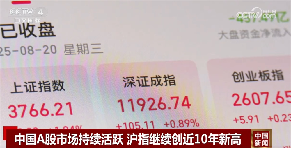 A股市场持续活跃 沪指继续创近10年新高 业内专家提醒“安全风险”