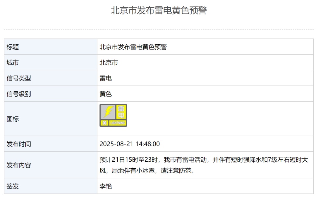 北京四预警齐发！下午至夜间中到大雨，七八级短时大风，局地小冰雹