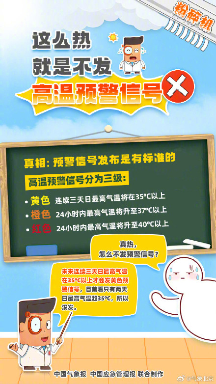 上海连续16天高温闷热